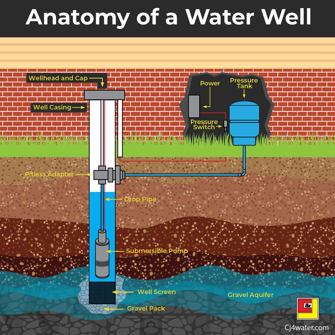 Curious How Long Does a Water Well Last? Maintenance Tips Inside