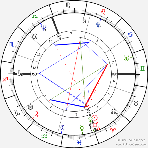 Eugenia Last Horoscopes: Get Your Free Daily, Weekly, and Monthly Predictions and Discover Your Future with Astrological Insights