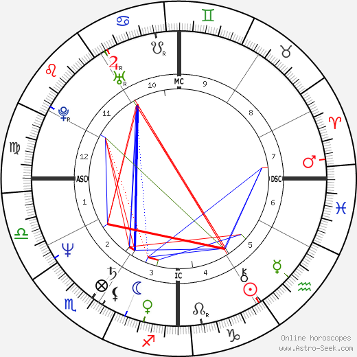 Kevin Costner Horoscope: Whats his star sign reveal?
