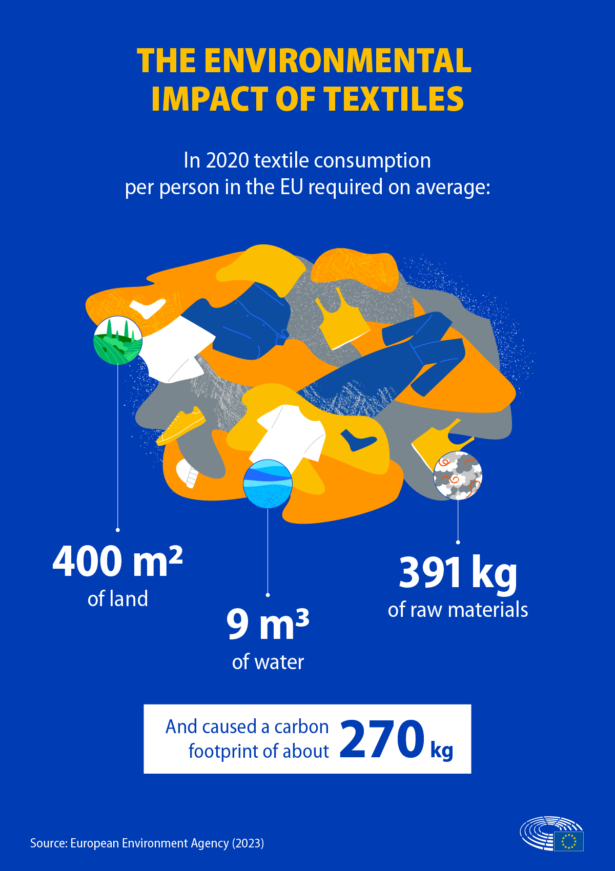 Is Romwe Fast Fashion? Exploring Its Impact on the Environment