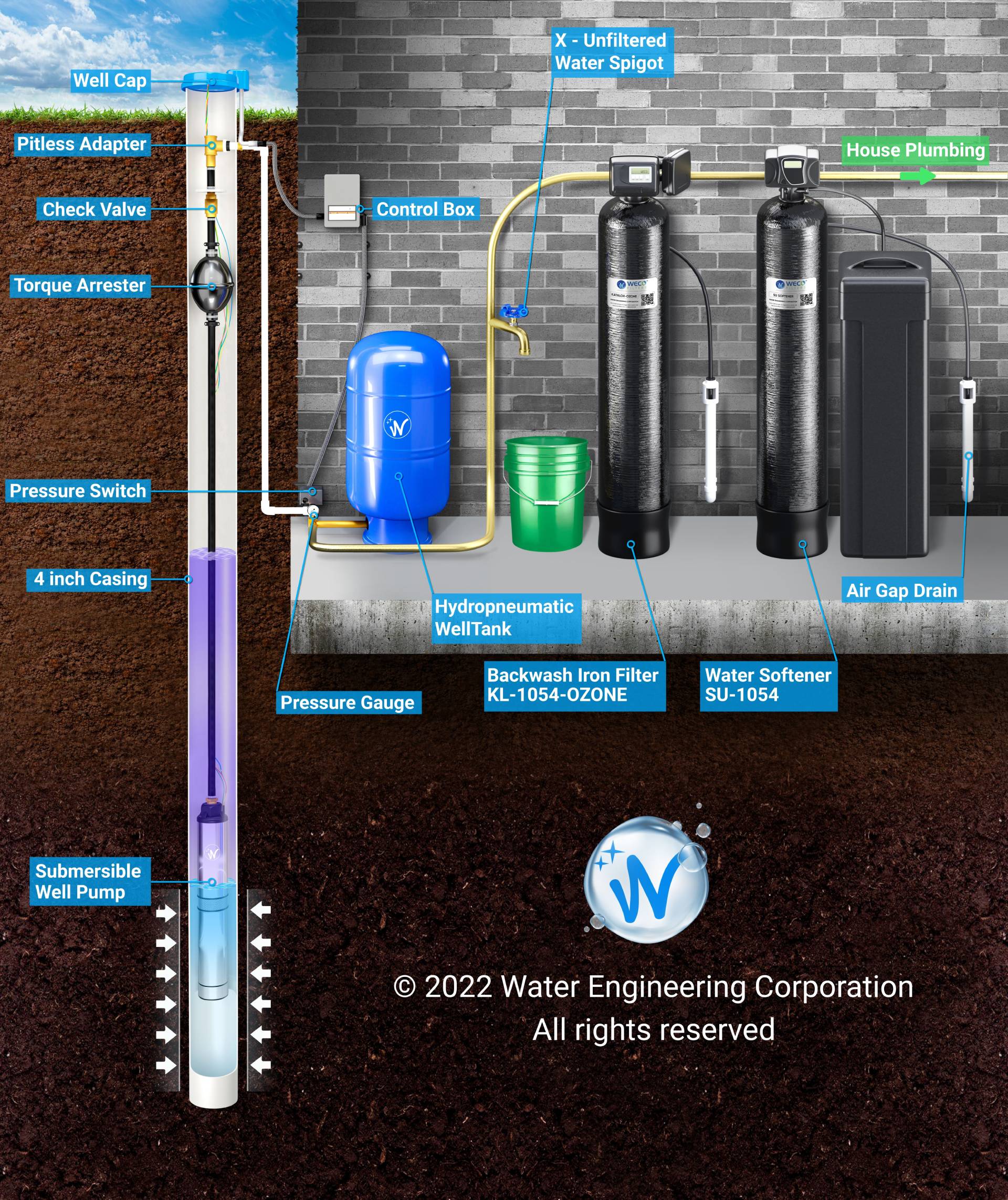 How to backflush a well pump when should you do it and how often