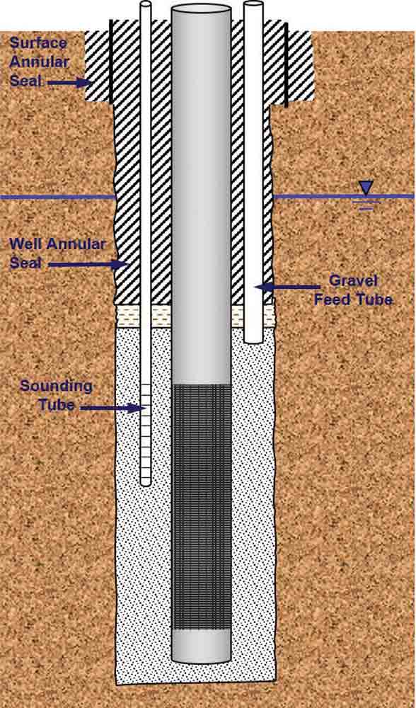 Need to Know How Much Bentonite to Seal a Well? Check This Out!