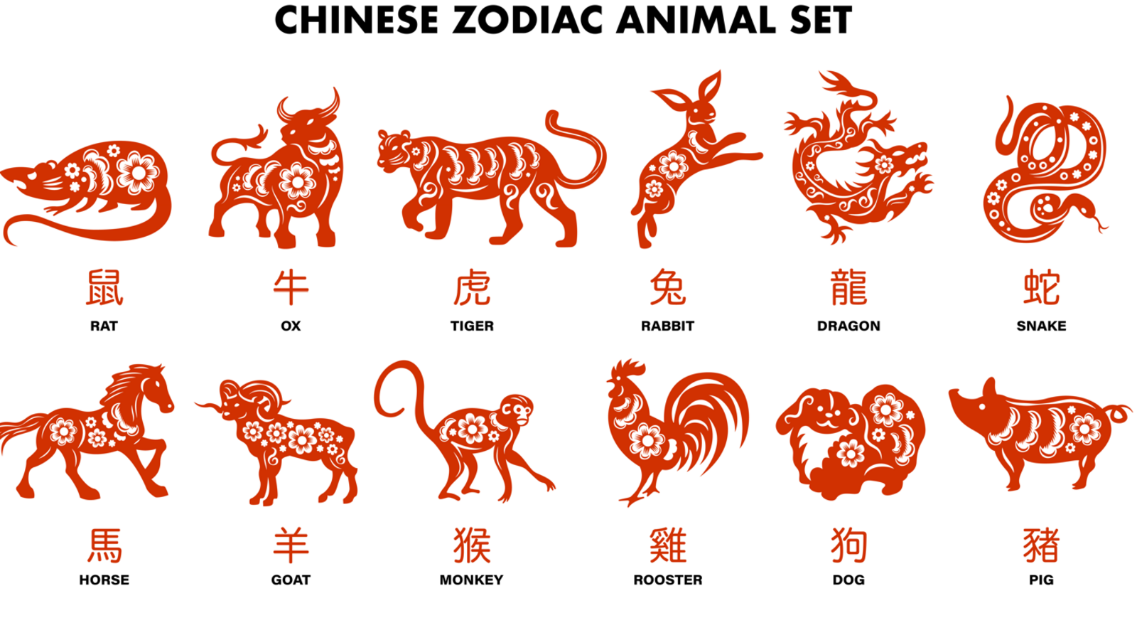 Daily Cancer Rat Horoscope: Todays Insights (Unlock Your Potential with This Zodiac Reading)