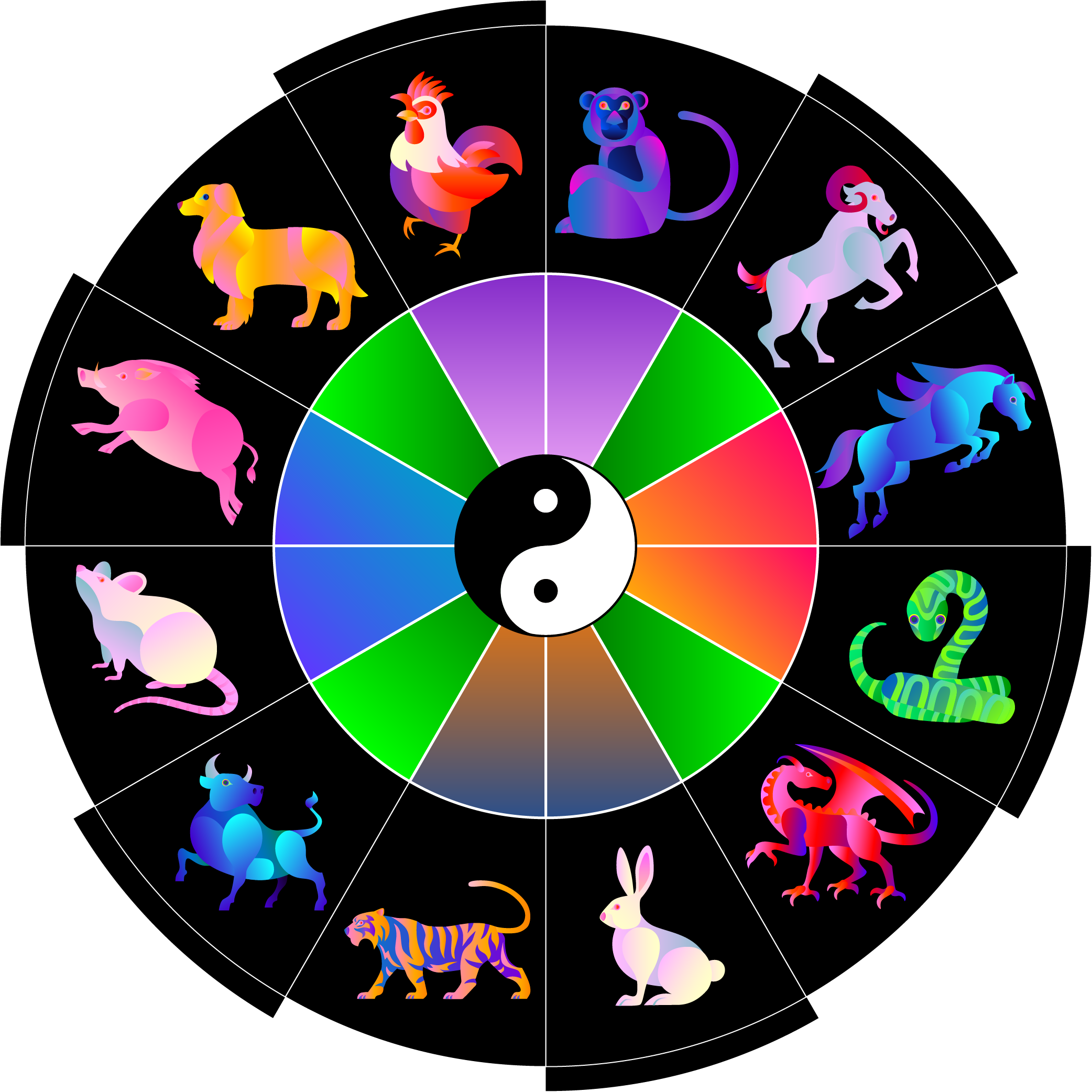 Check Your Chinese Zodiac with Our Horoscope Calculator Online