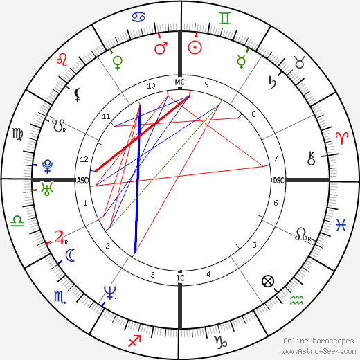 Leah Remini Horoscope: Get an Inside Look at Her Personality and Future