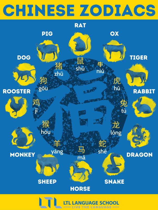 Check Your Chinese Zodiac with Our Horoscope Calculator Online