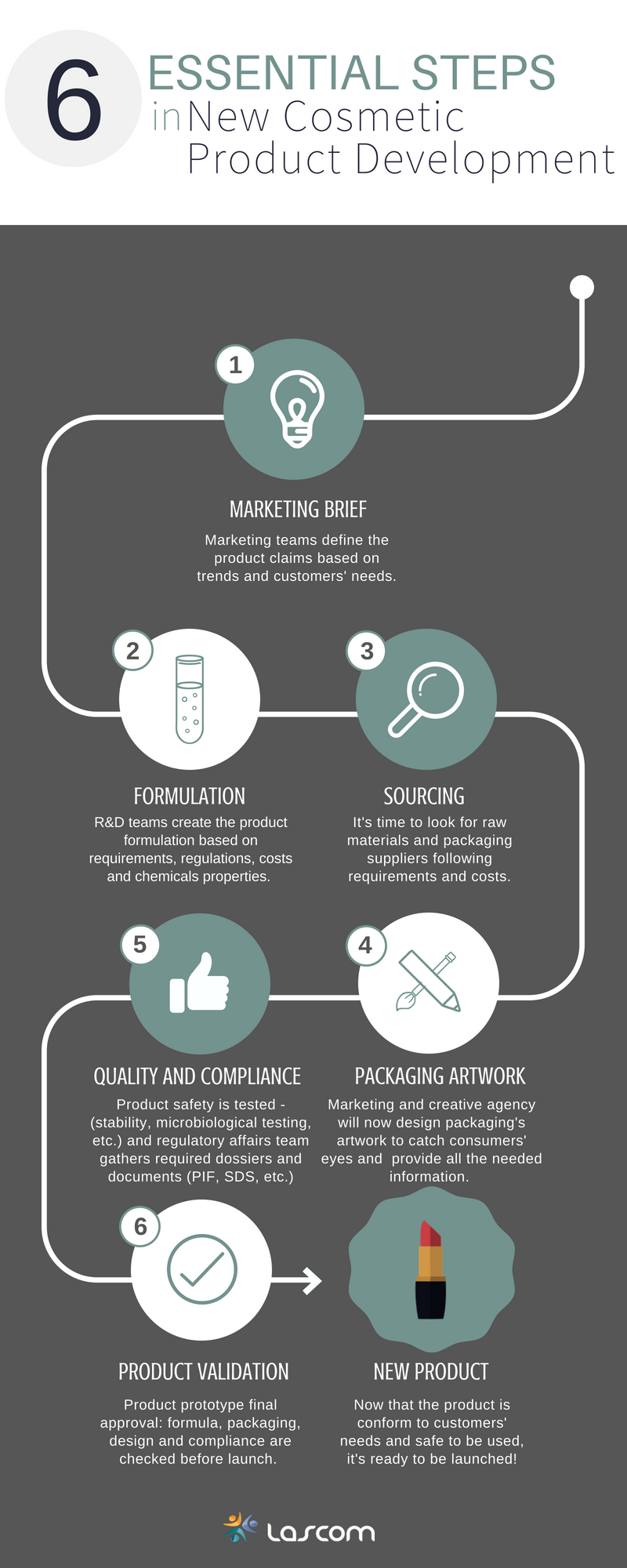 How Are Cosmetics Manufactured? A Simple Guide to the Process