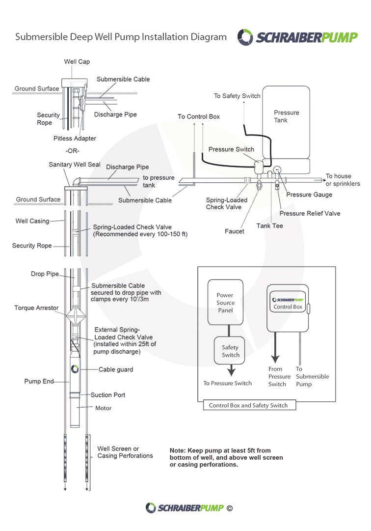 Easy Guide: Is My Well Pump 110 Volt or 220 Volt?