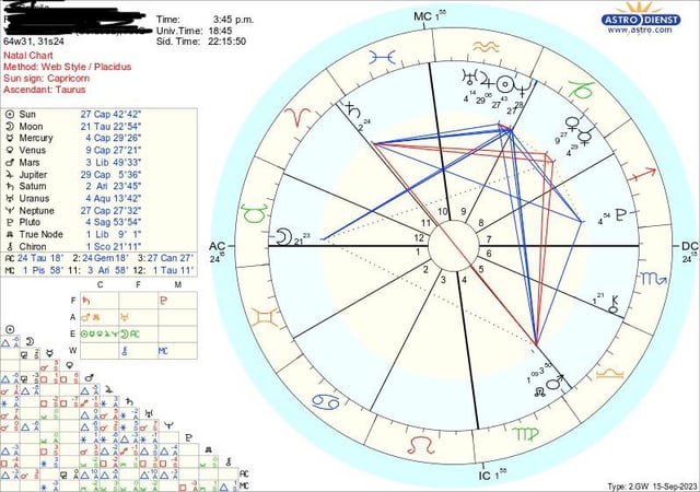 Medical Specialty for Cancer Horoscope: Which Doctor Should You See?