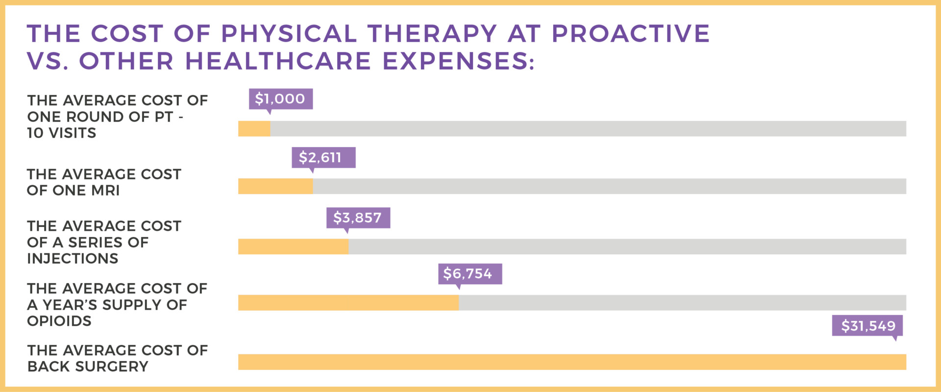 Breaking Down Past Life Therapy Cost: What to Expect to Pay?