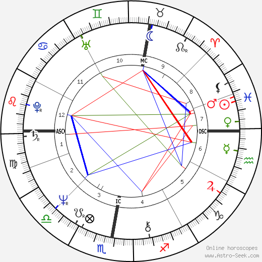Bernard Arnault Horoscope: What Does the Future Hold?