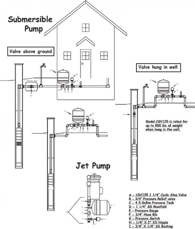 Is a Well Pump 110 or 220? (The Answer Might Surprise You!)