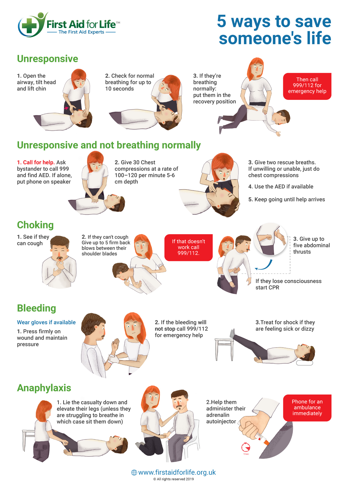 How to treat non life threatening injuries? First aid tips you should know!