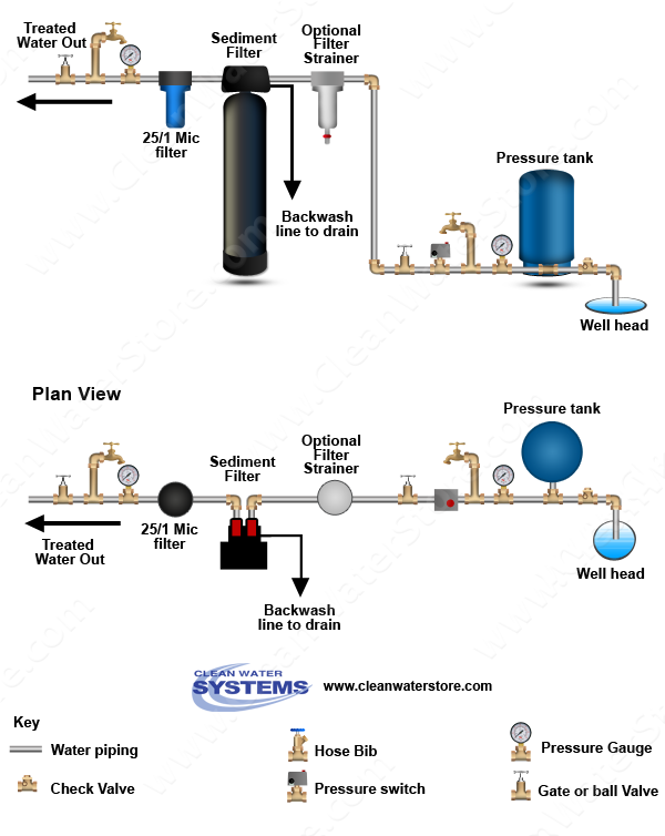 How to backflush a well pump when should you do it and how often