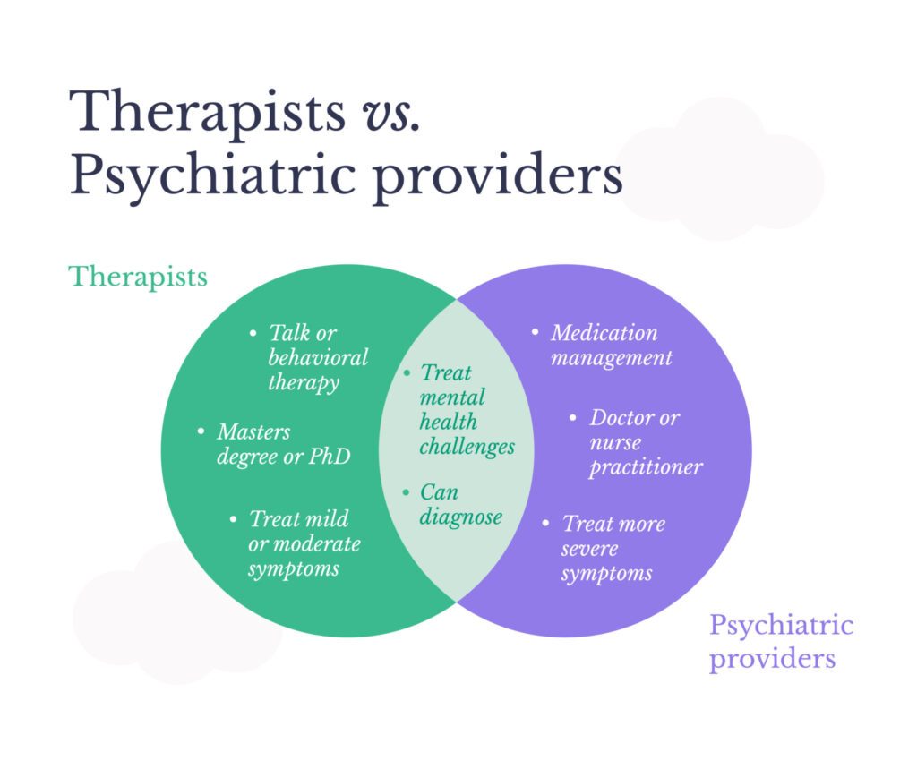 Is New Life Psychiatry Right for You? Learn About Our Effective Treatment Methods
