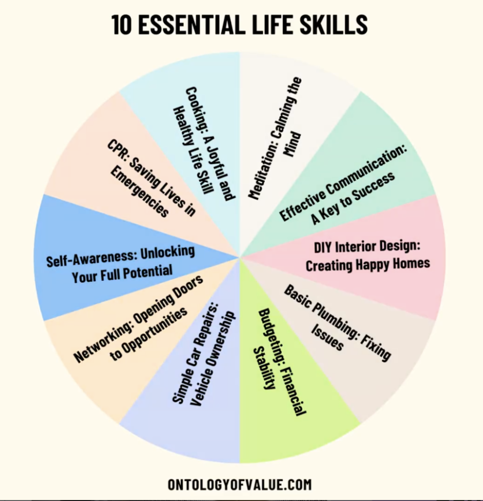 Learn and Grow: Life Skills Training at Its Best