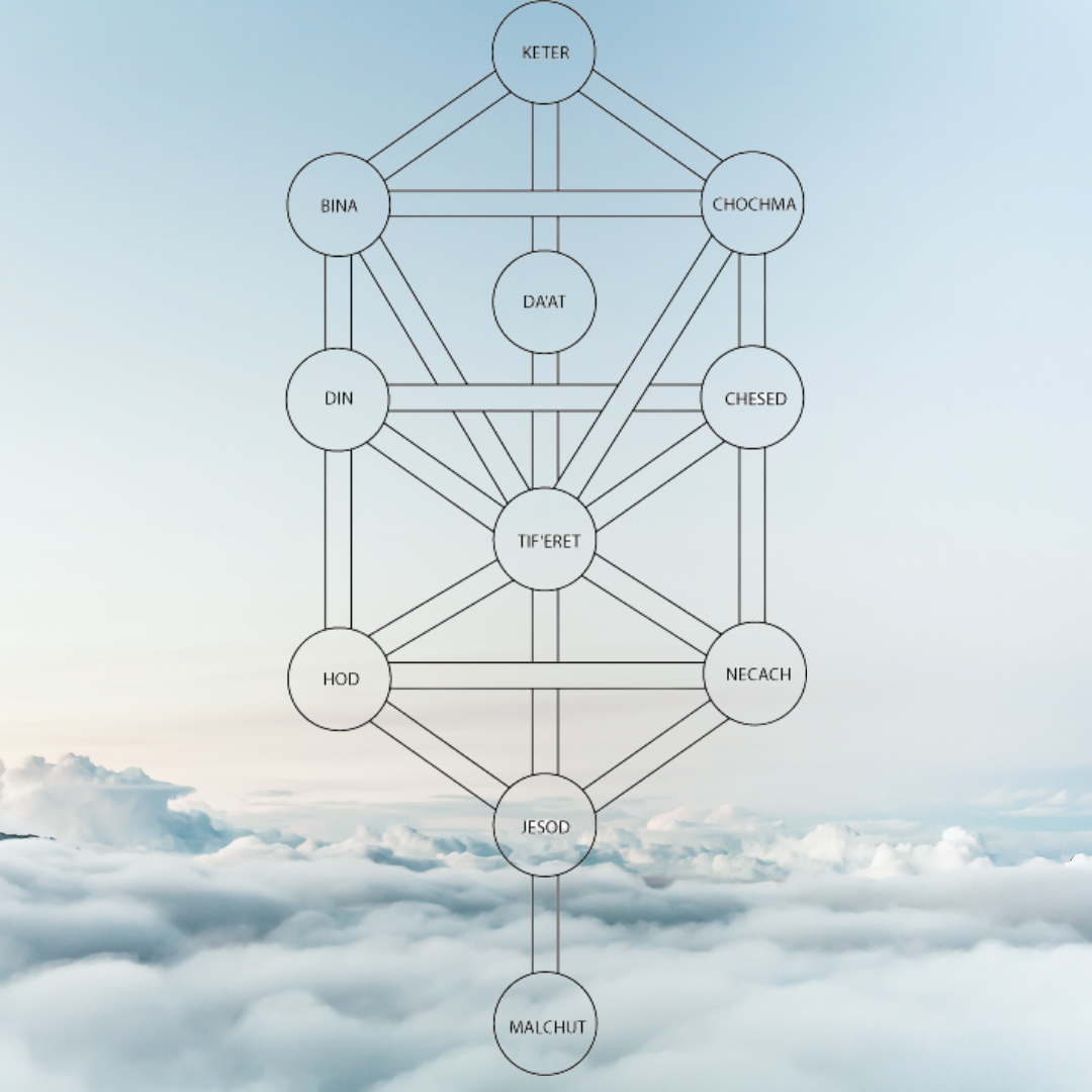 Discover the Power within Tree of Life Chakras Now
