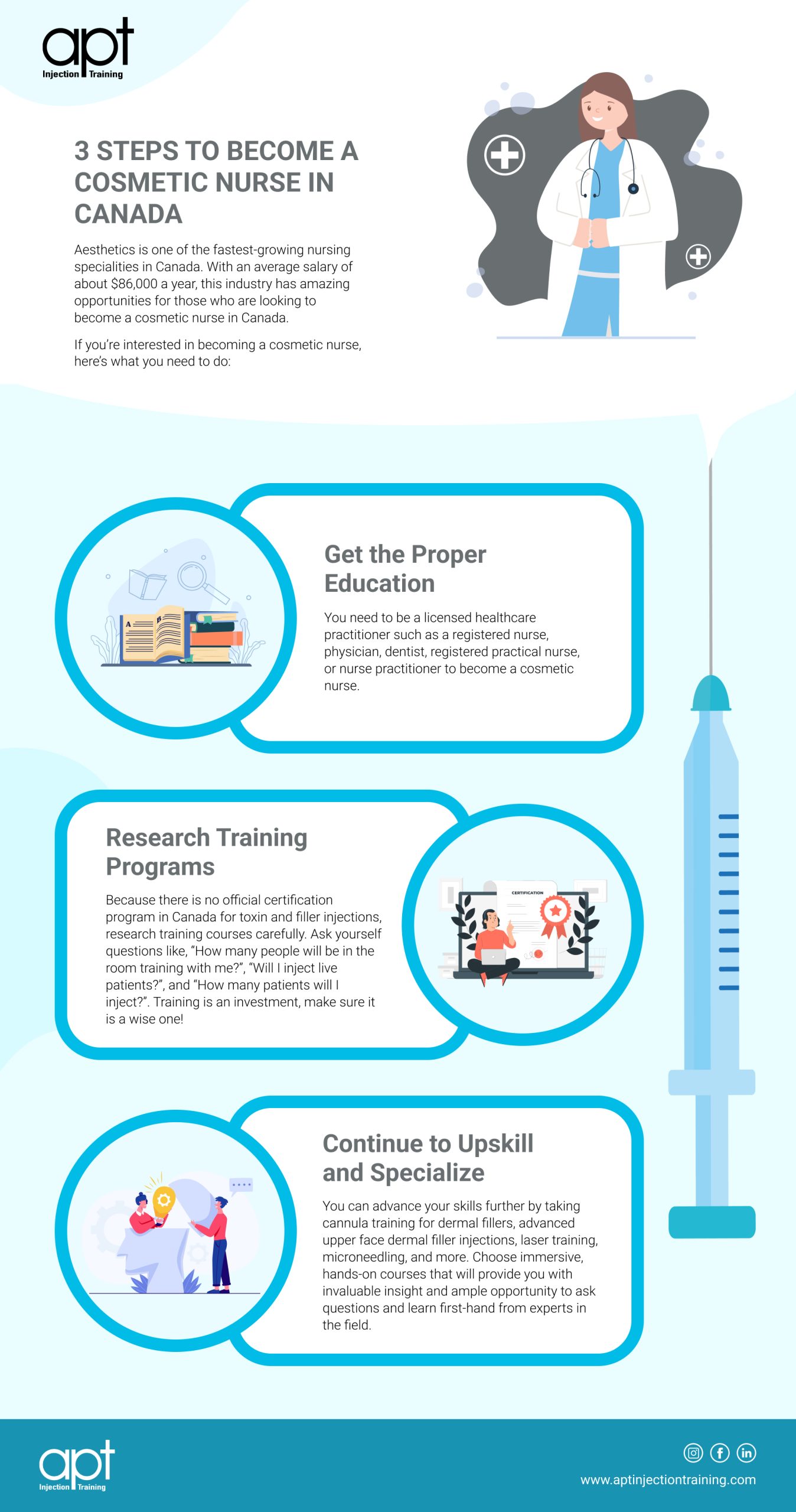 Pathways to Becoming a Cosmetic Injector: No Nursing Degree Required