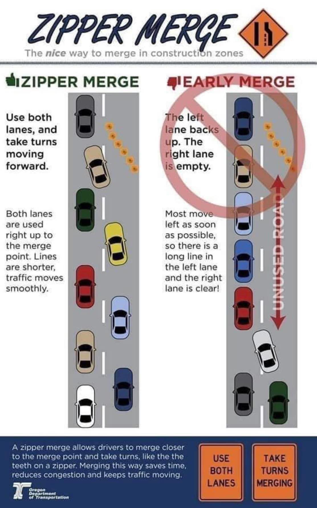 What to Do When Your Lane Is Ending? Heres a Simple Guide for Drivers.
