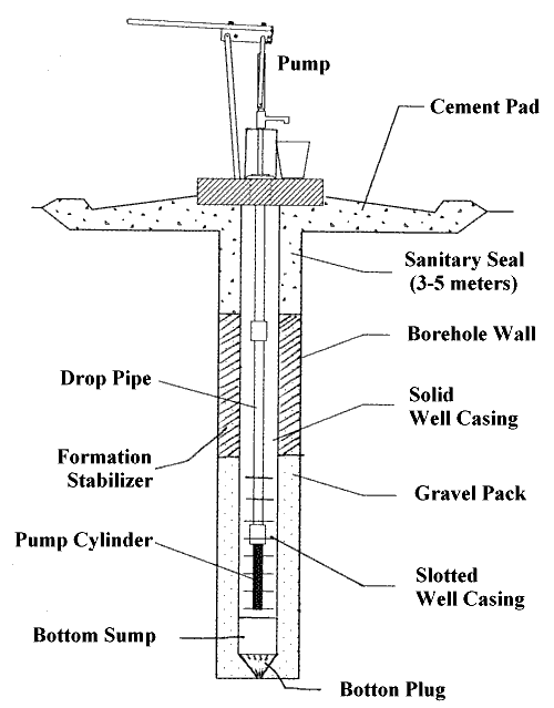 Need to Know How Much Bentonite to Seal a Well? Check This Out!
