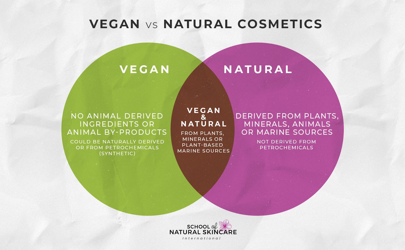 Unlocking the Secrets: What is Vegan Cosmetics and Why It Matters