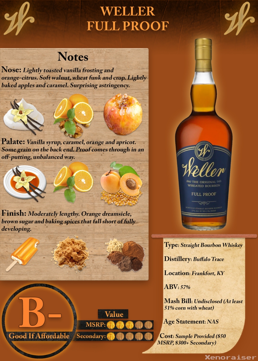 Weller Full Proof Age: How Long Is It Aged? (Bourbon Facts)