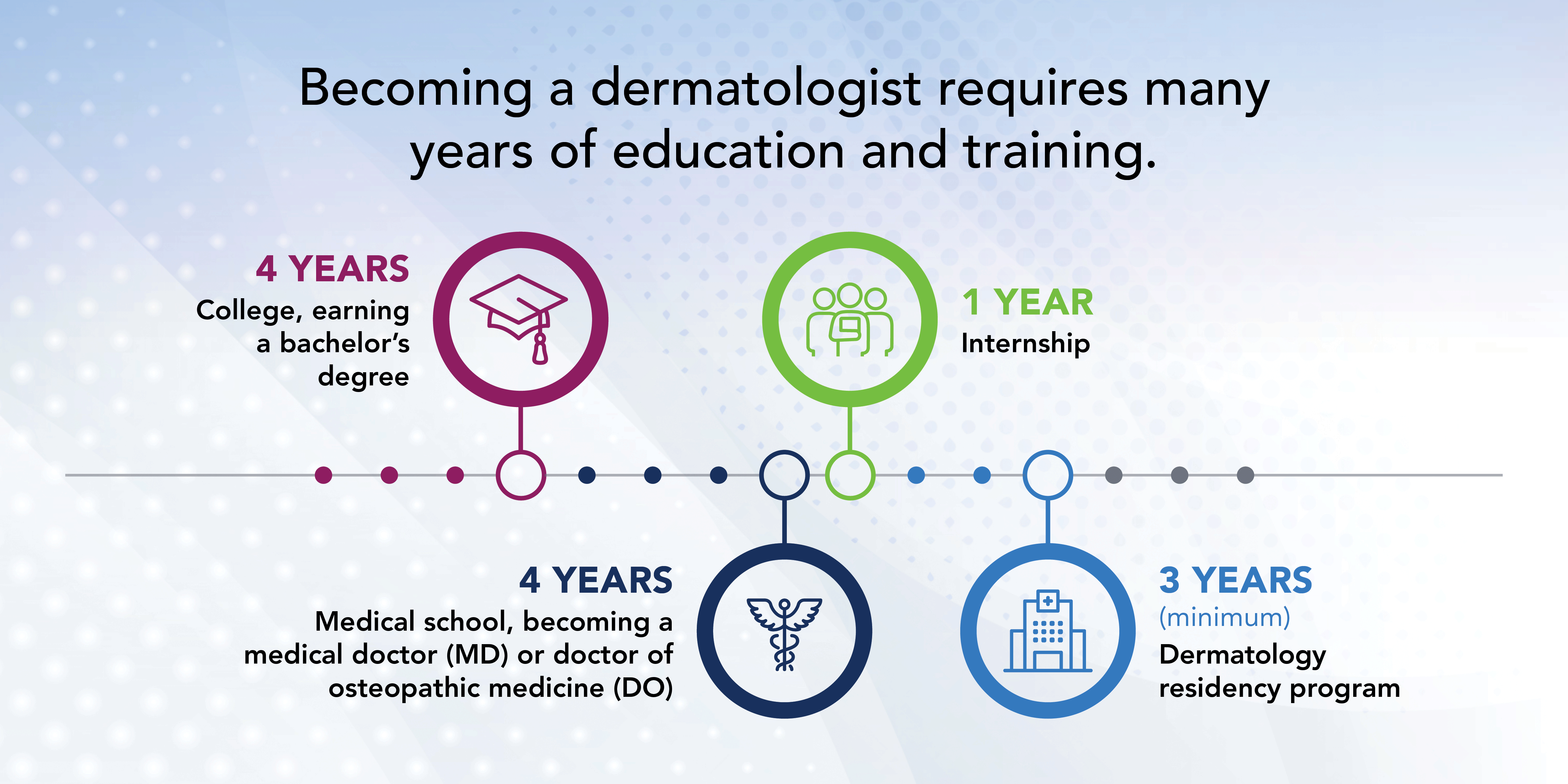 How Many Years of Training to Become a Cosmetic Dermatologist