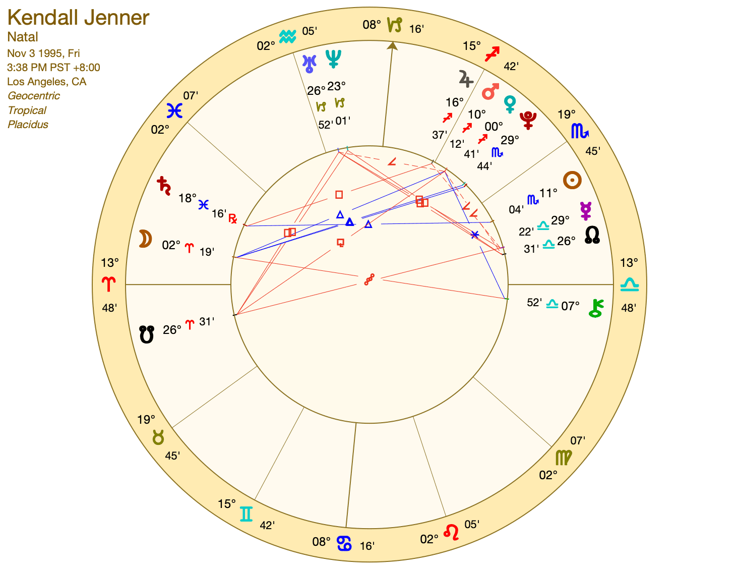 Kendall Jenner Horoscope: Is She a Typical Scorpio? Find Out Her Personality Traits!