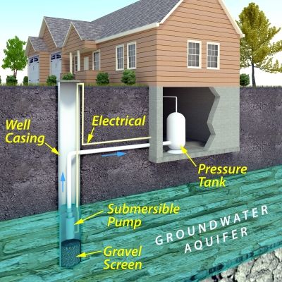 Well Pump Runs Continuously: Find Out Why It Wont Stop