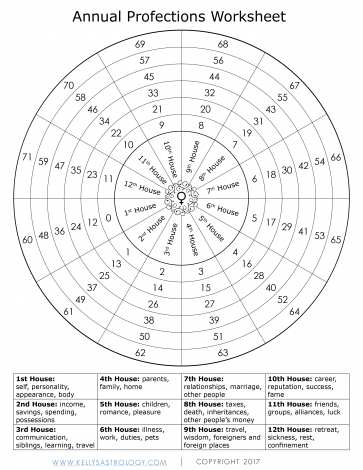 Age 35 House Year Horoscope: Whats in Store for Your Home and Future?