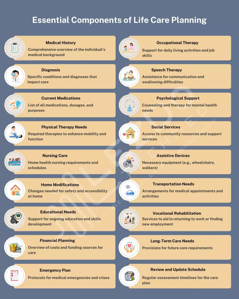 How Do I Get Quality Life Care Plans? Find Out Here