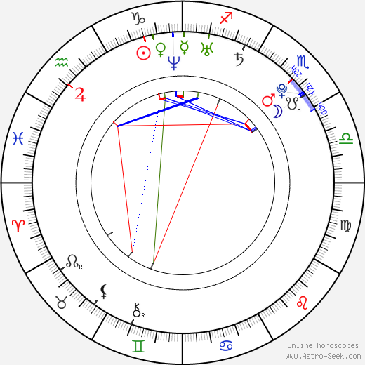 Deepika Padukones Horoscope Decoded: What Does Her Birth Chart Reveal