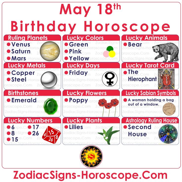 May 18 Birthday Horoscope: Is it Your Lucky Day?