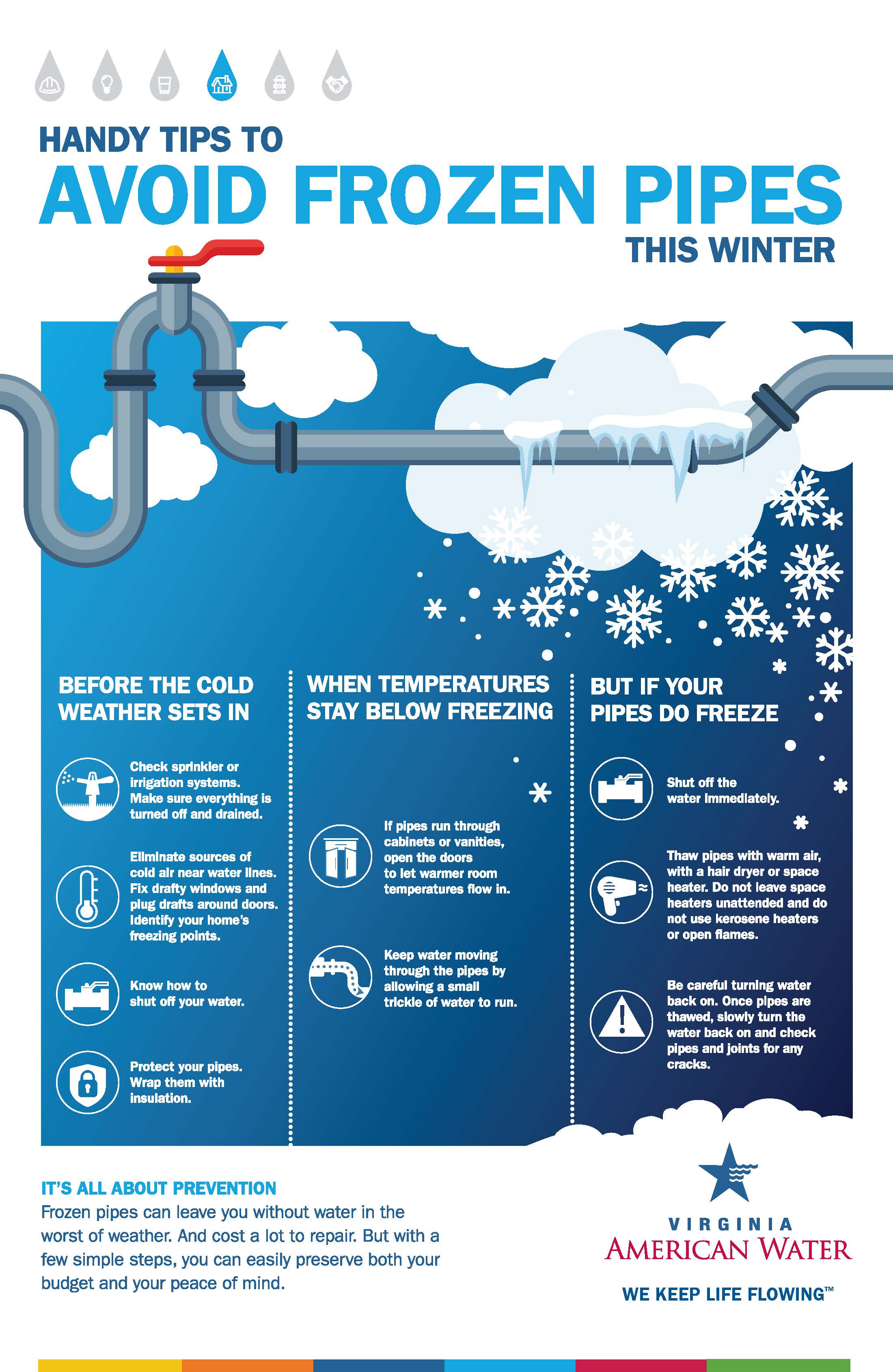 How to Keep Well Water from Freezing: Easy Tips for Winter