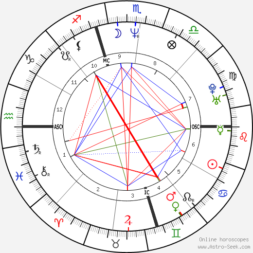 Wendy Williams Horoscope: Find Out Her Zodiac Sign! Get Your Daily Dose of Starry Predictions.