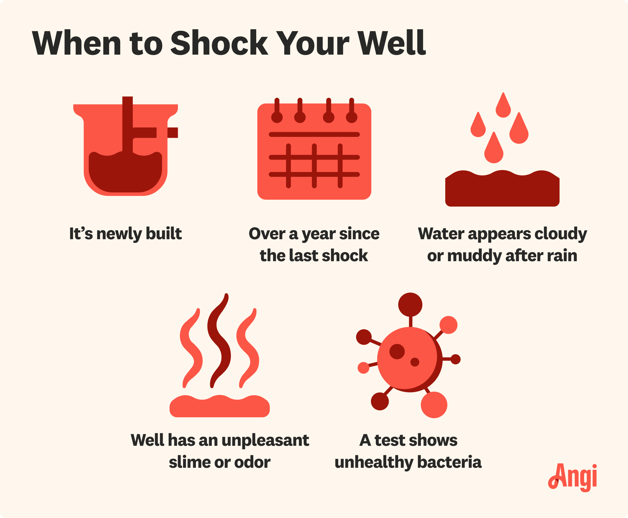 How Much Does It Cost to Shock a Well? Simple Guide to Well Chlorination Prices!