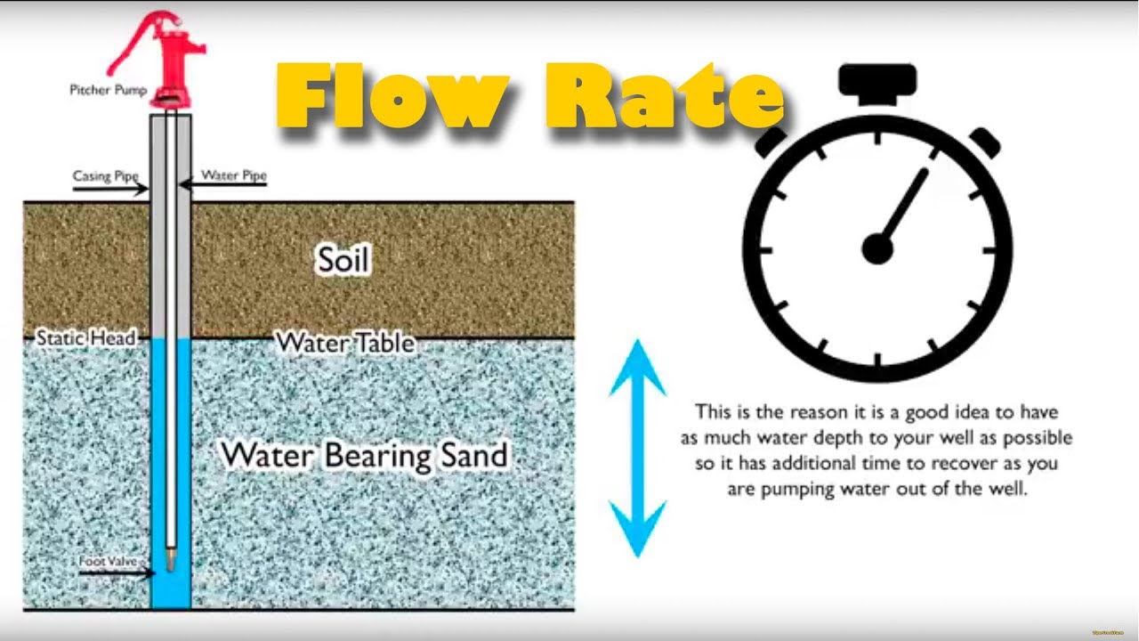 Need to Know: What Is a Good Flow Rate for a Well?