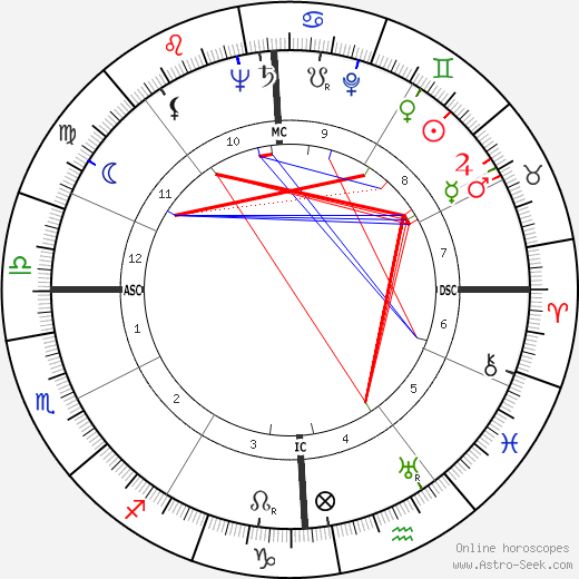 John F Kennedy Horoscope: What Your Zodiac Sign Says?