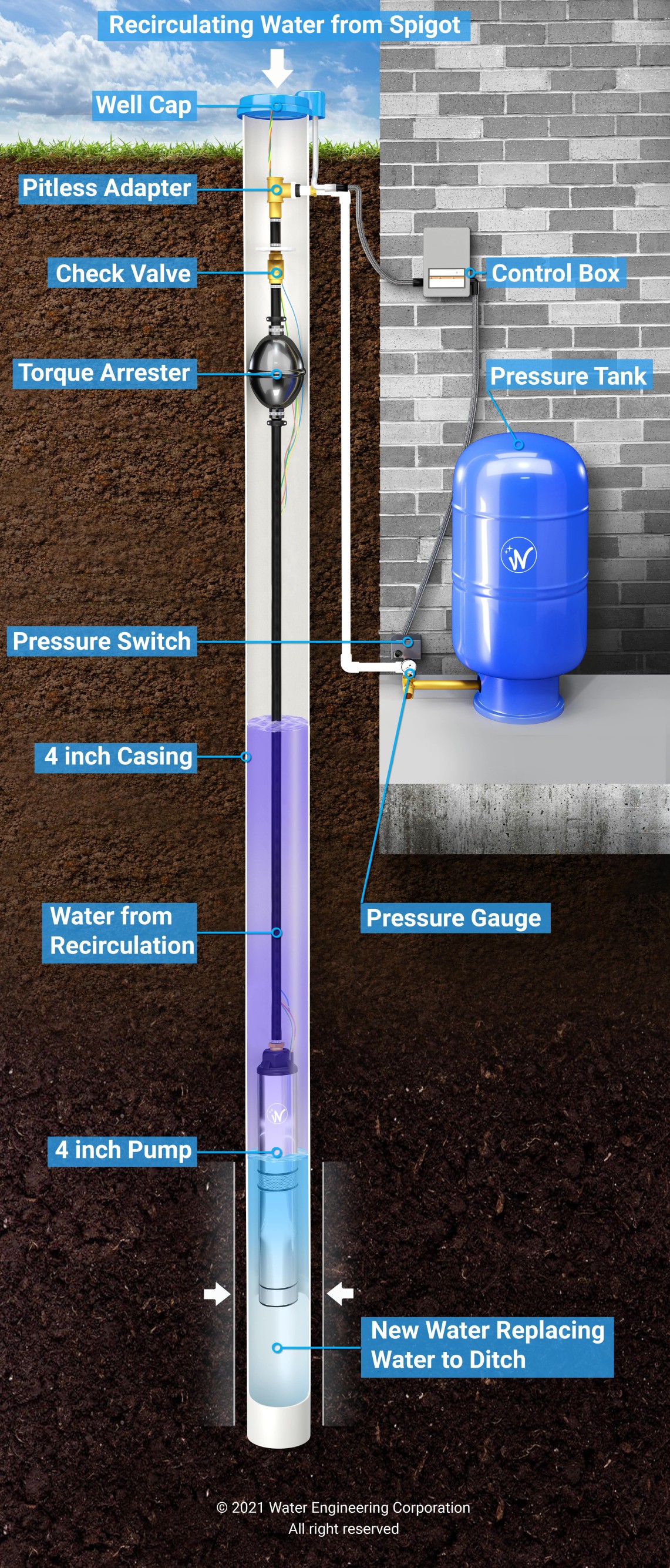 How to Clean Water Lines from Well: Simple Steps for Fresh Water