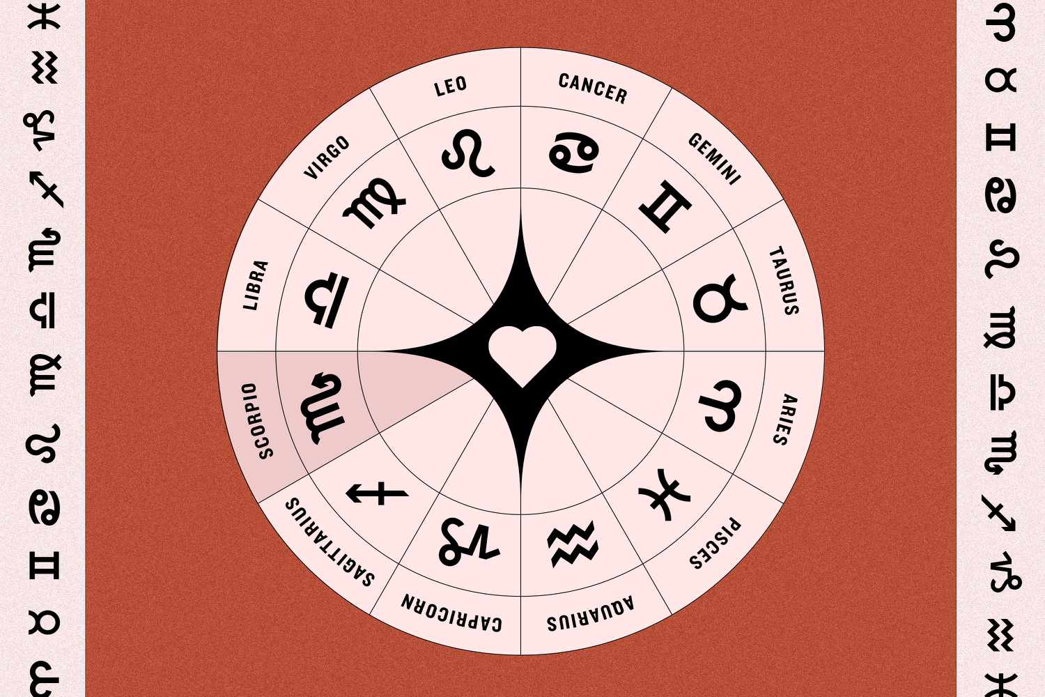 Love November Horoscope: Whats in the Stars for Your Sign?
