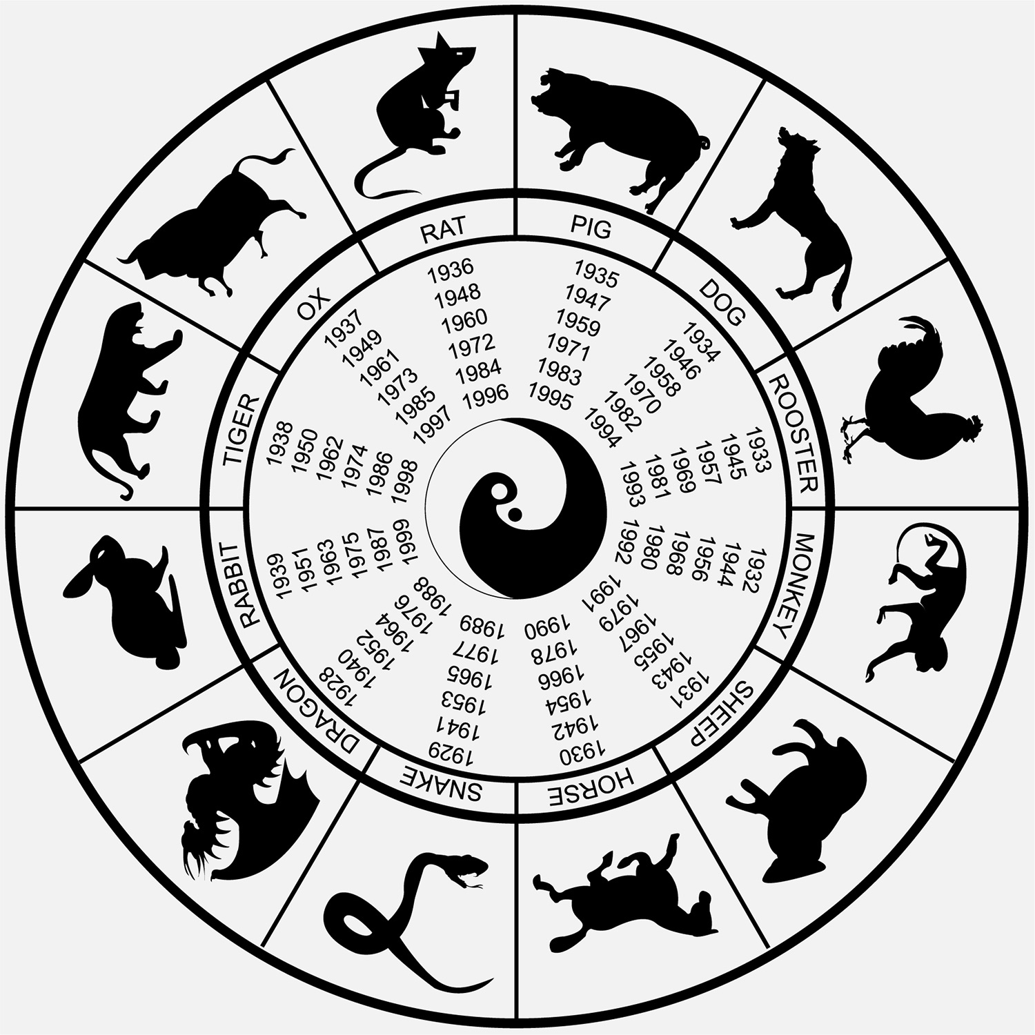 Discover your Japanese Zodiac: What is my Japanese horoscope