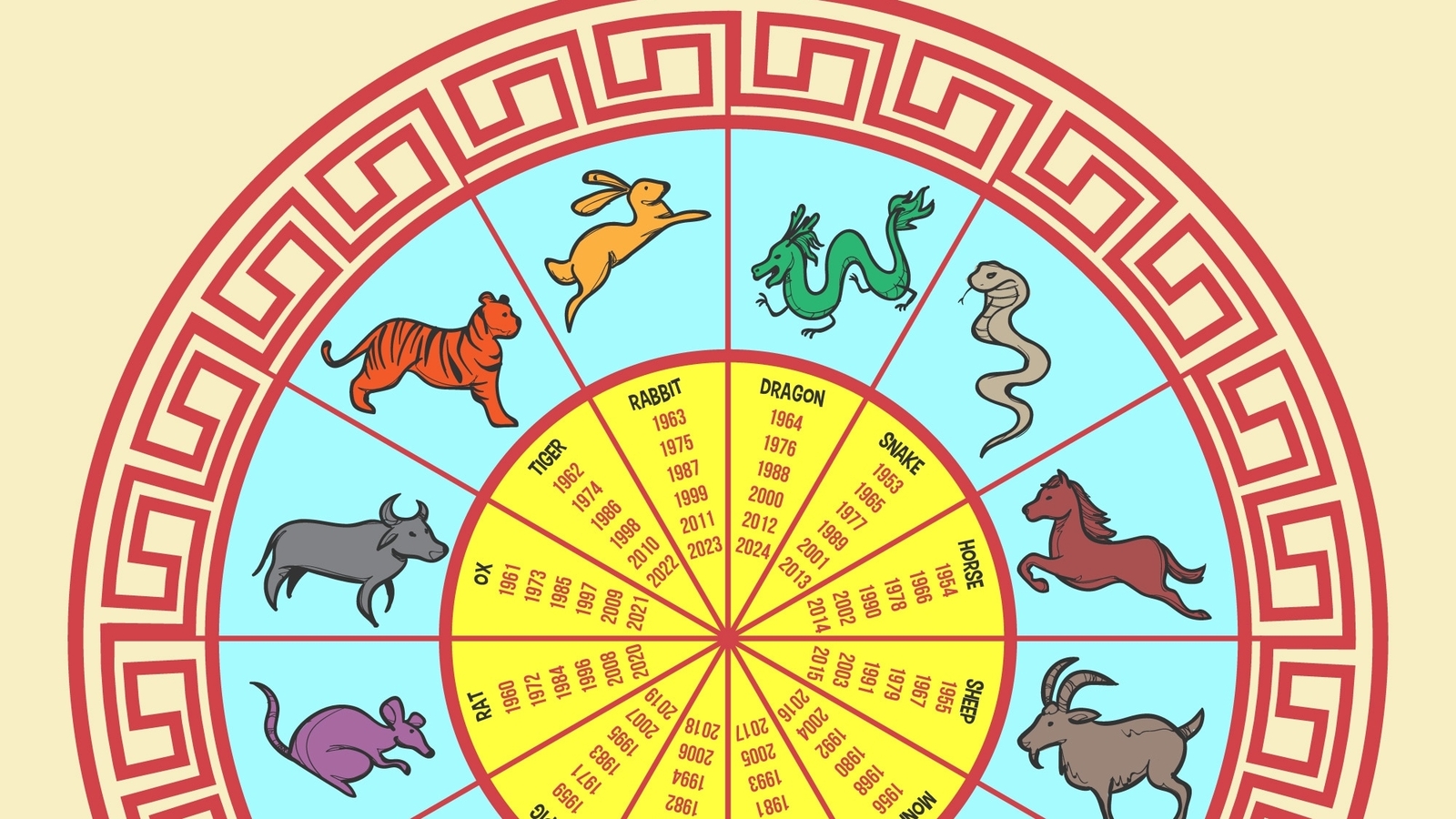 Dragon Daily Chinese Horoscope: Get Your Zodiac Insights Now!