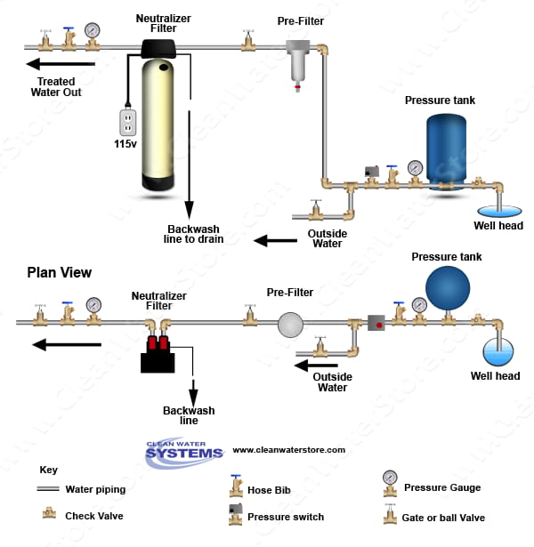 How to Treat High Alkalinity in Well Water? Quick Solutions