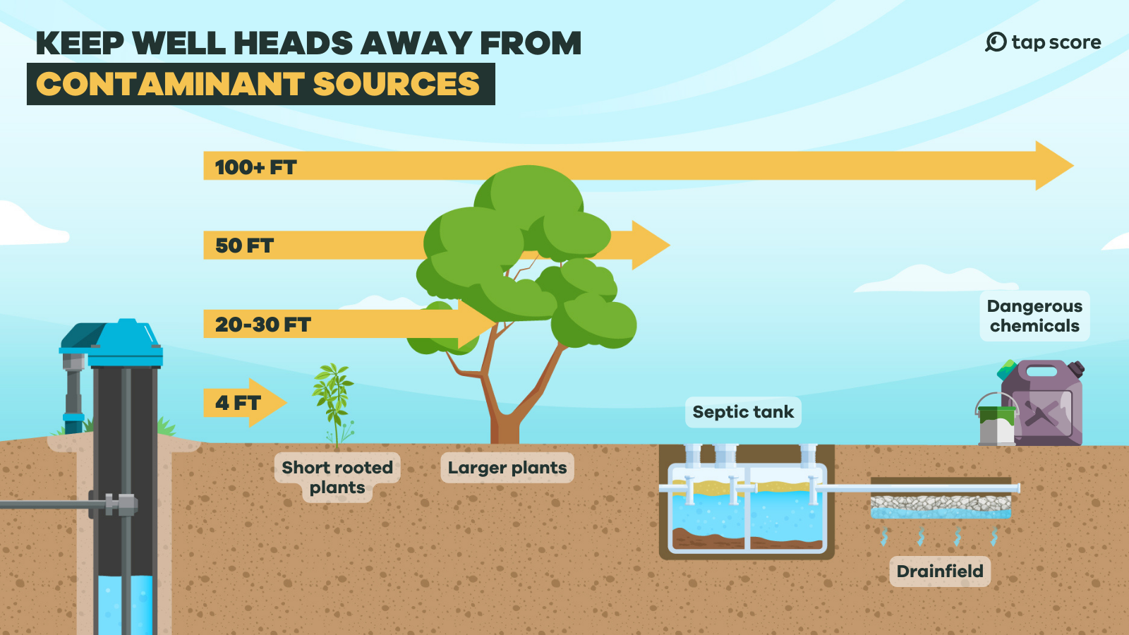Leaving a Well Pump Off: Duration Guide and Potential Risks