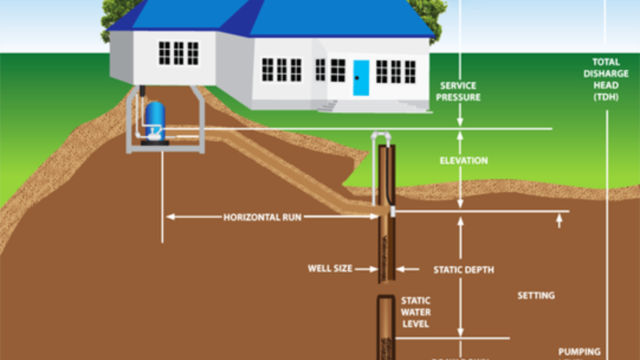What is a Good Water Well Flow Rate? Simple Guide for Homeowners!