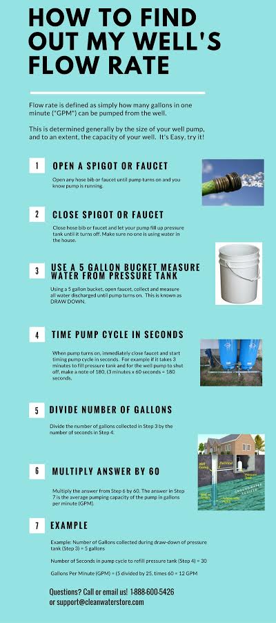 What is a Good Water Well Flow Rate? Simple Guide for Homeowners!