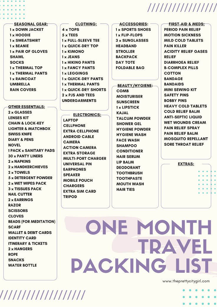 Traveling for a Month? Dont Forget Anything with Our 1 Month Trip Packing List!