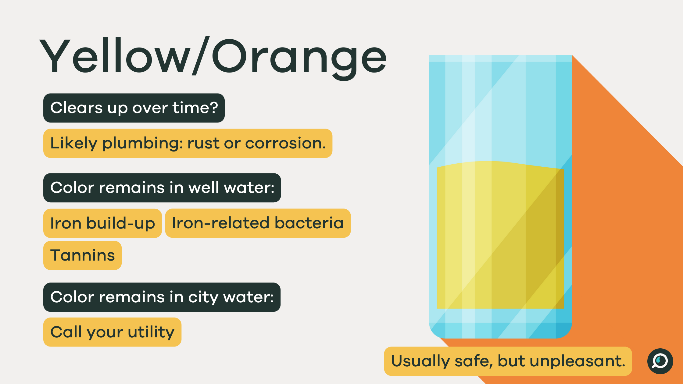 Why is well water yellow? Find out the common causes and solutions!
