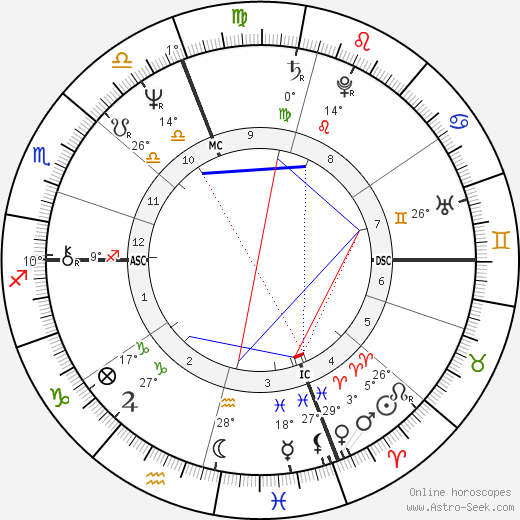 Daily Horoscope by Eugenia: Your Ultimate Zodiac Forecast!