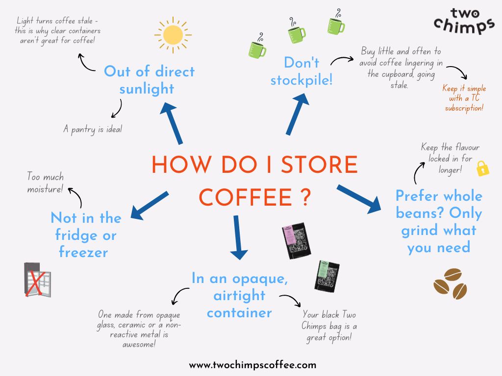 How to Extend Coffee Shelf Life? Best Ways to Store Your Coffee